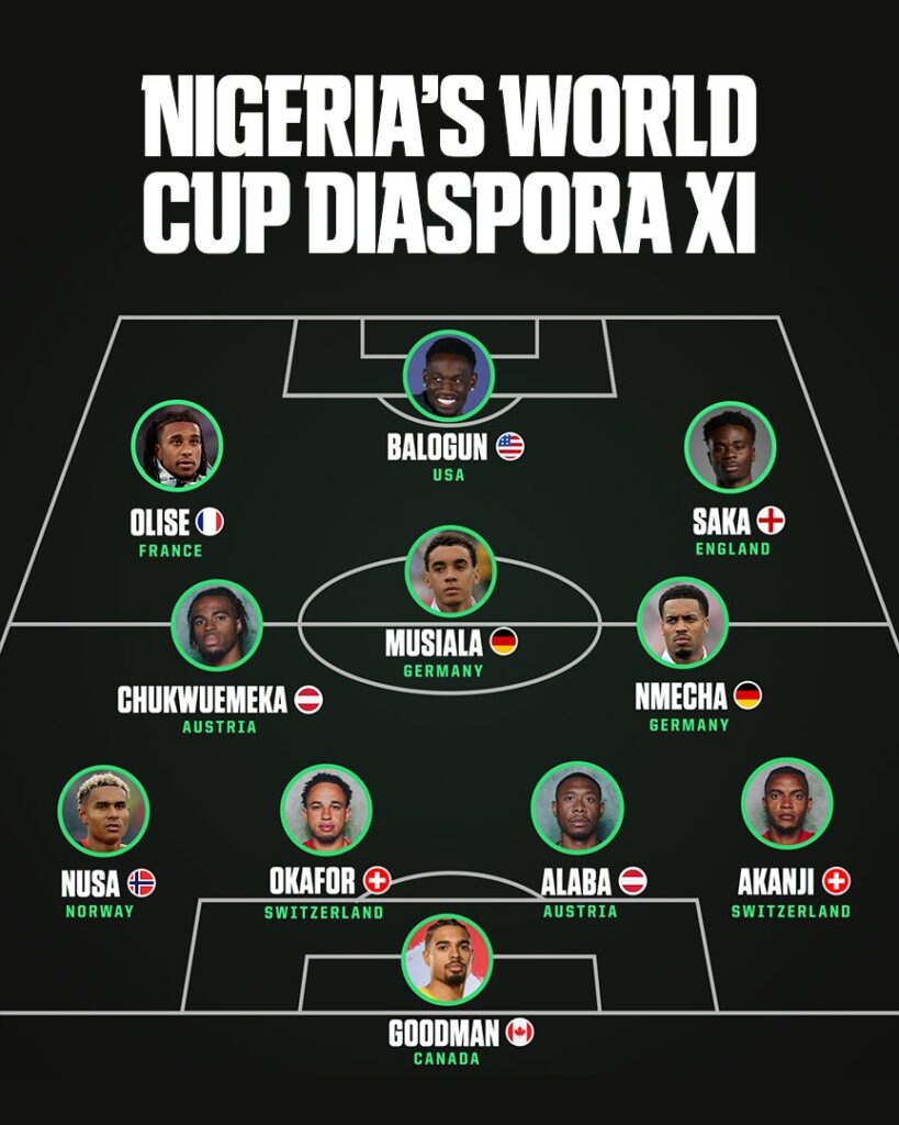 From Saka to Musiala: 16 Players with Nigerian Roots at World Cup 2026 8 16 Players with Nigerian Roots at World Cup 2026